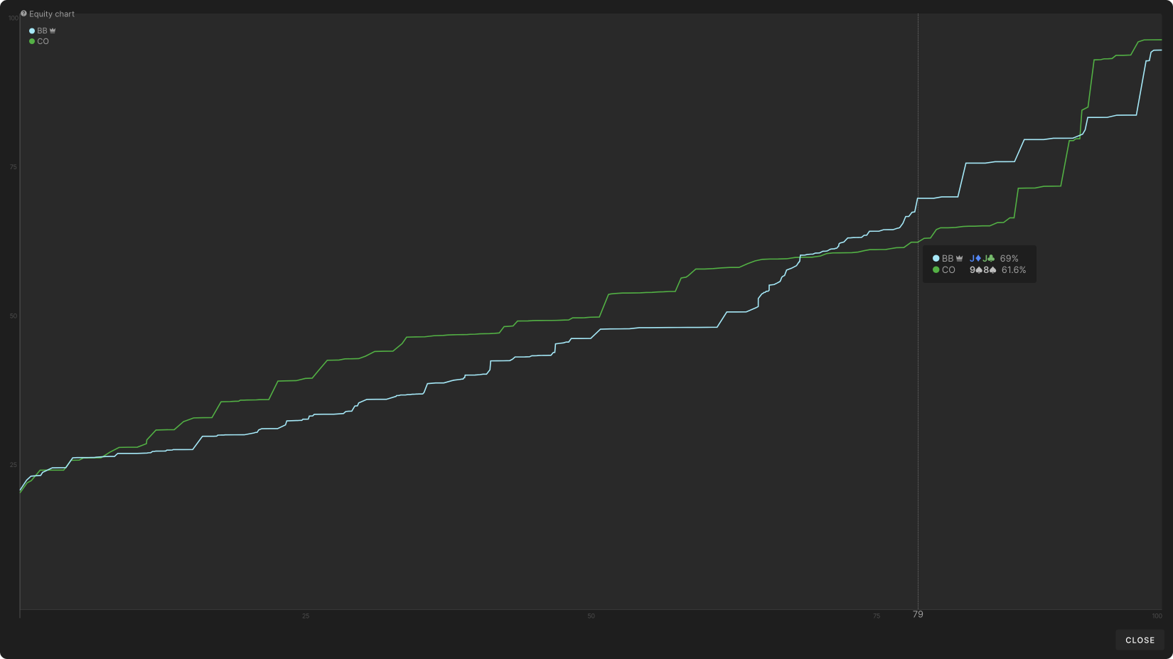 Navigating Range Disadvantage as the 3-Bettor