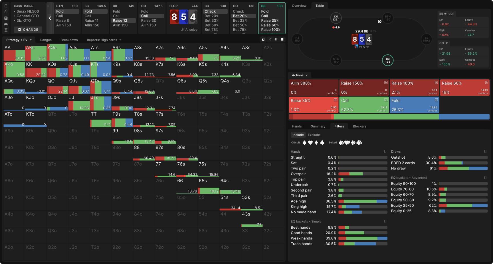 Navigating Range Disadvantage as the 3-Bettor