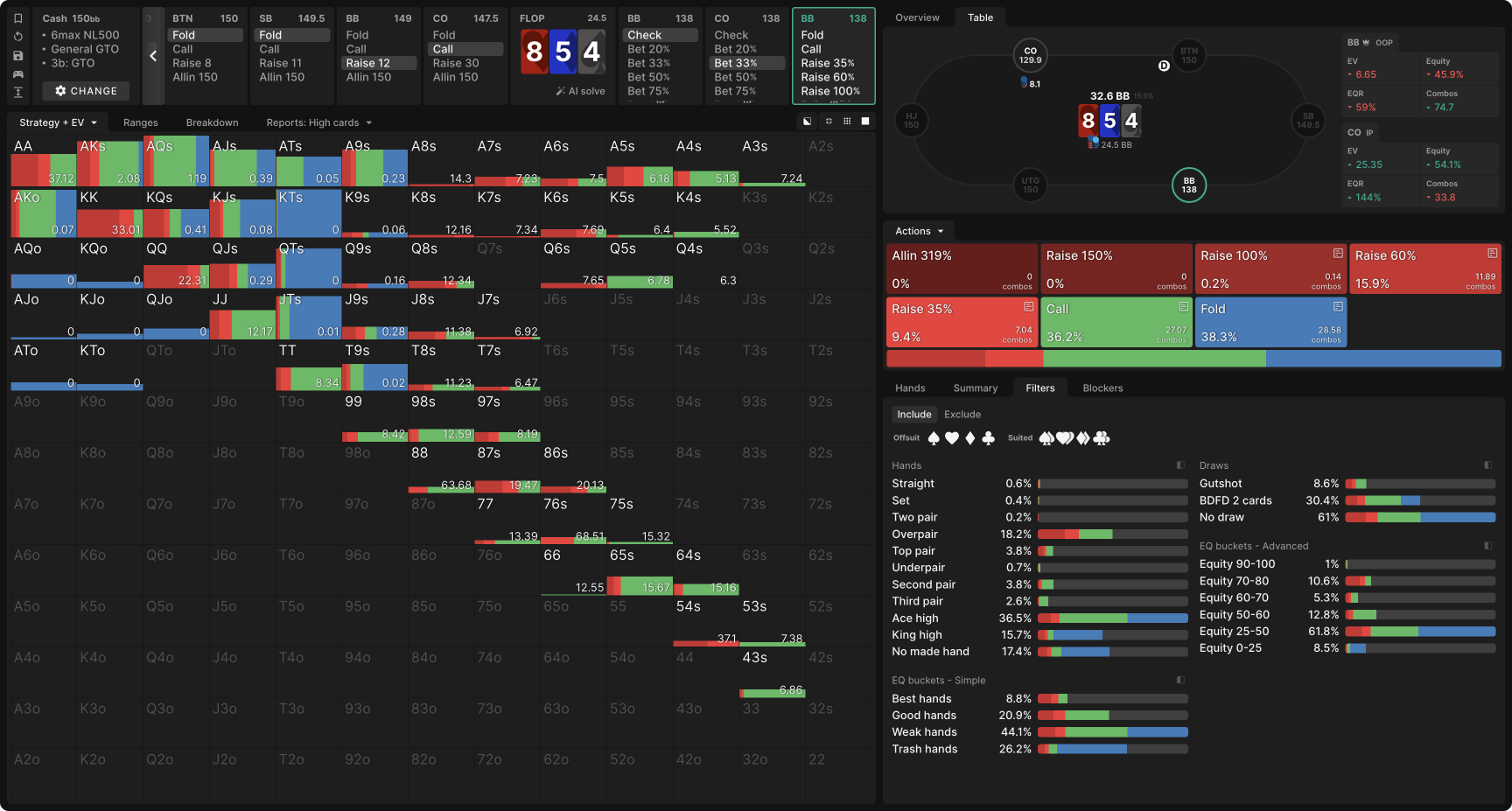 Navigating Range Disadvantage as the 3-Bettor