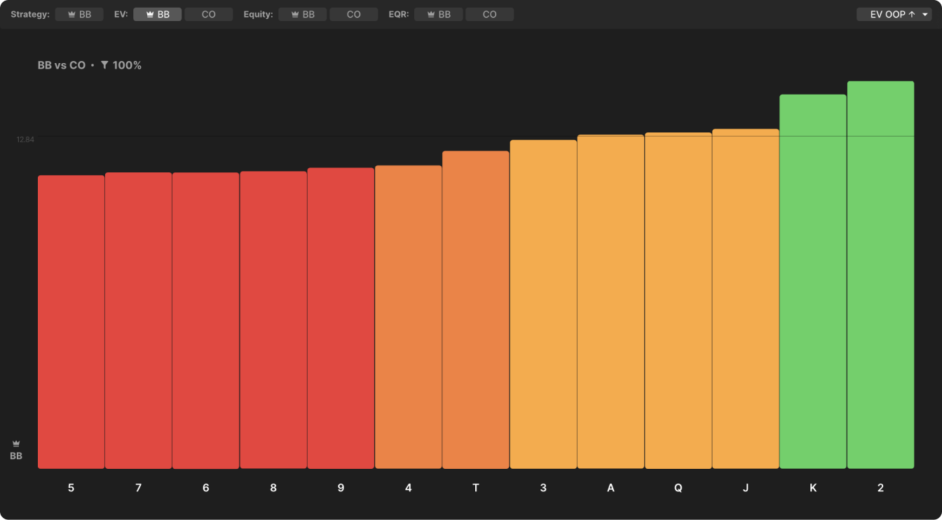Navigating Range Disadvantage as the 3-Bettor