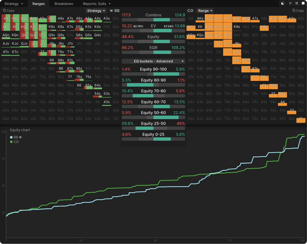 Navigating Range Disadvantage as the 3-Bettor