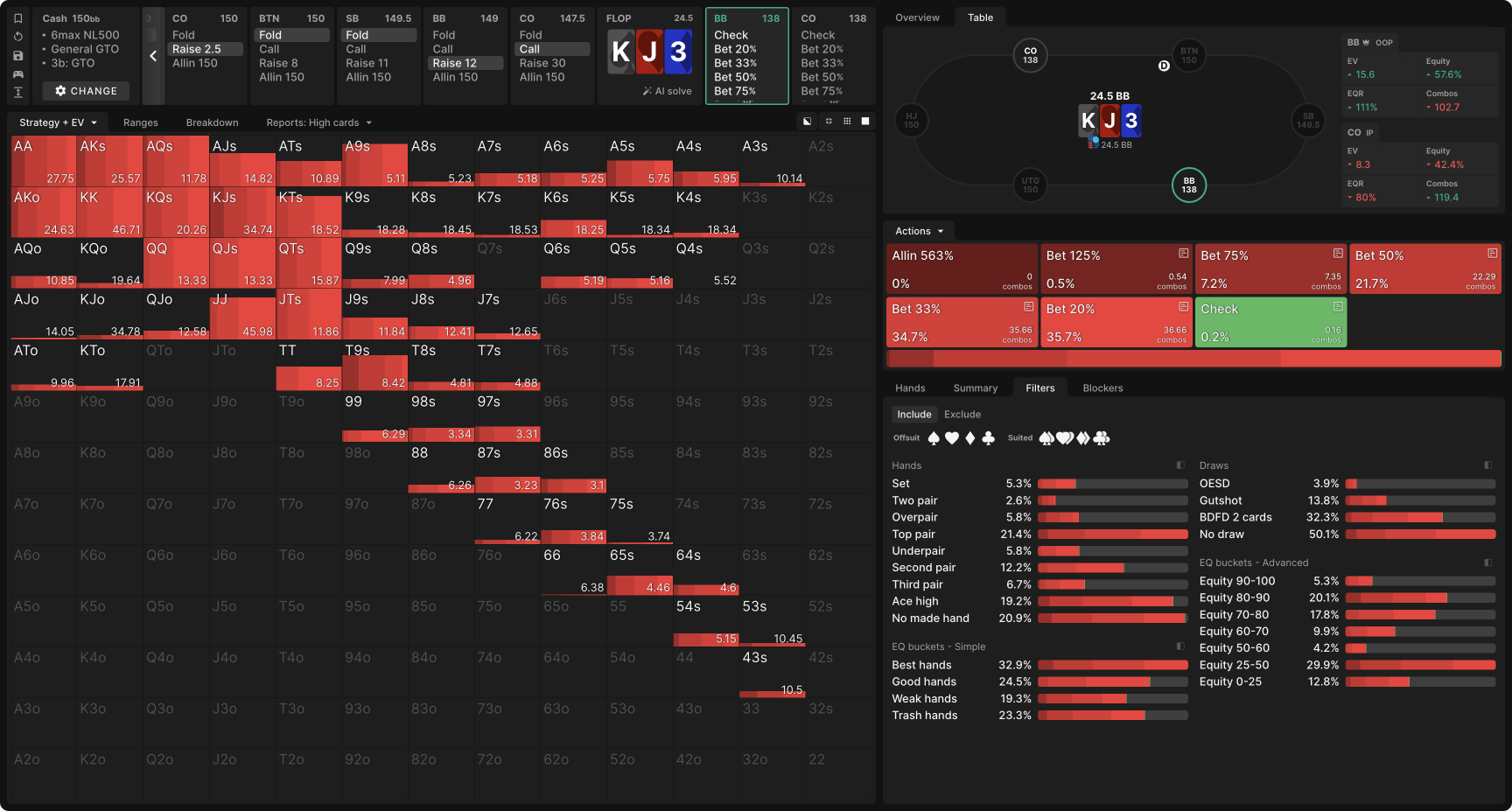 Navigating Range Disadvantage as the 3-Bettor