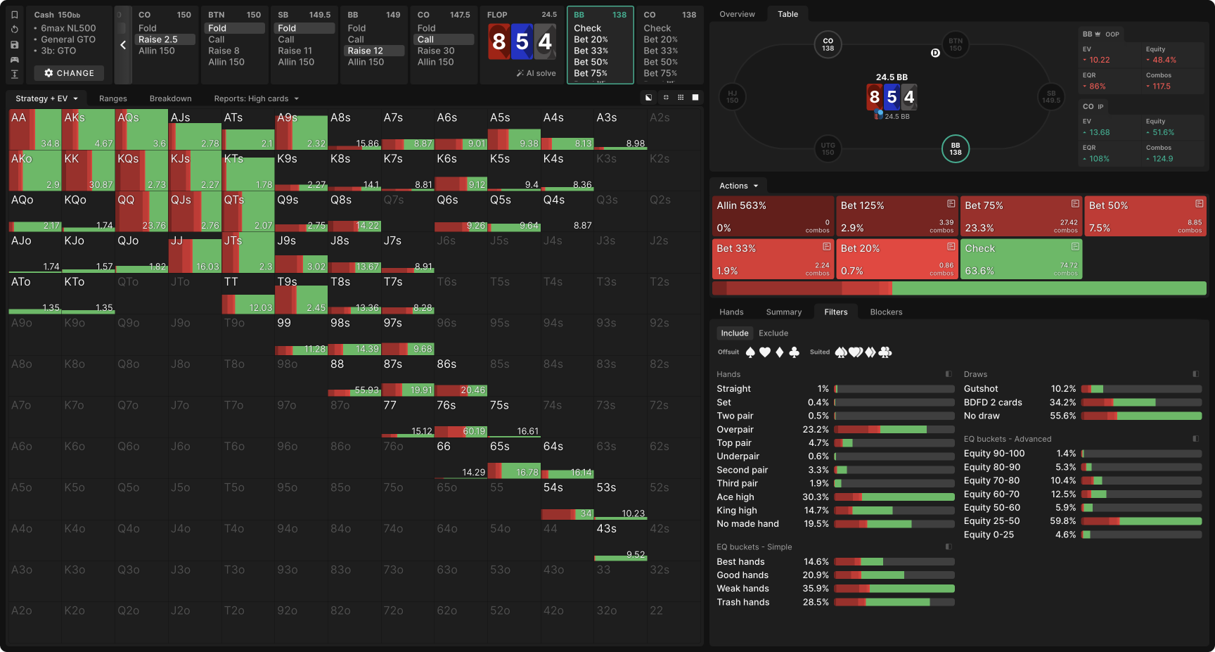 Navigating Range Disadvantage as the 3-Bettor