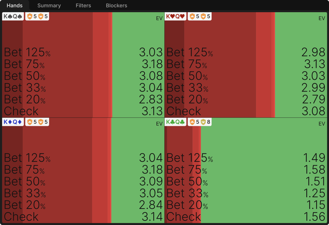Navigating Range Disadvantage as the 3-Bettor
