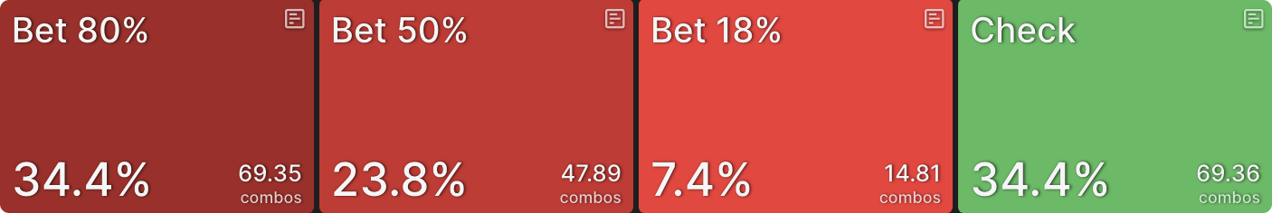 C-Betting Against ICM Preflop Ranges