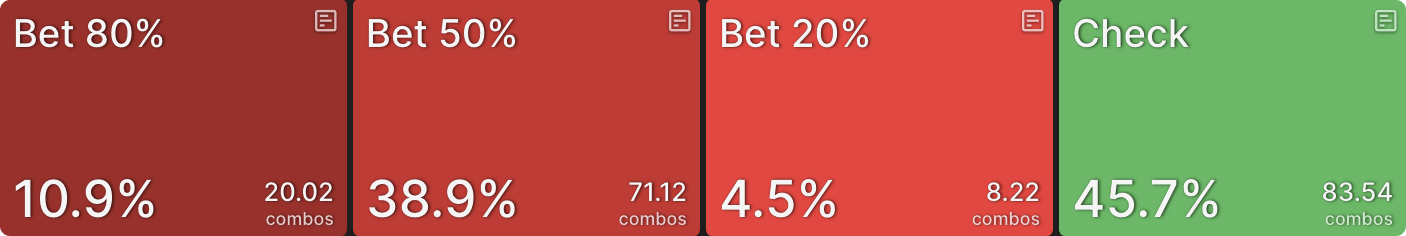 C-Betting Against ICM Preflop Ranges
