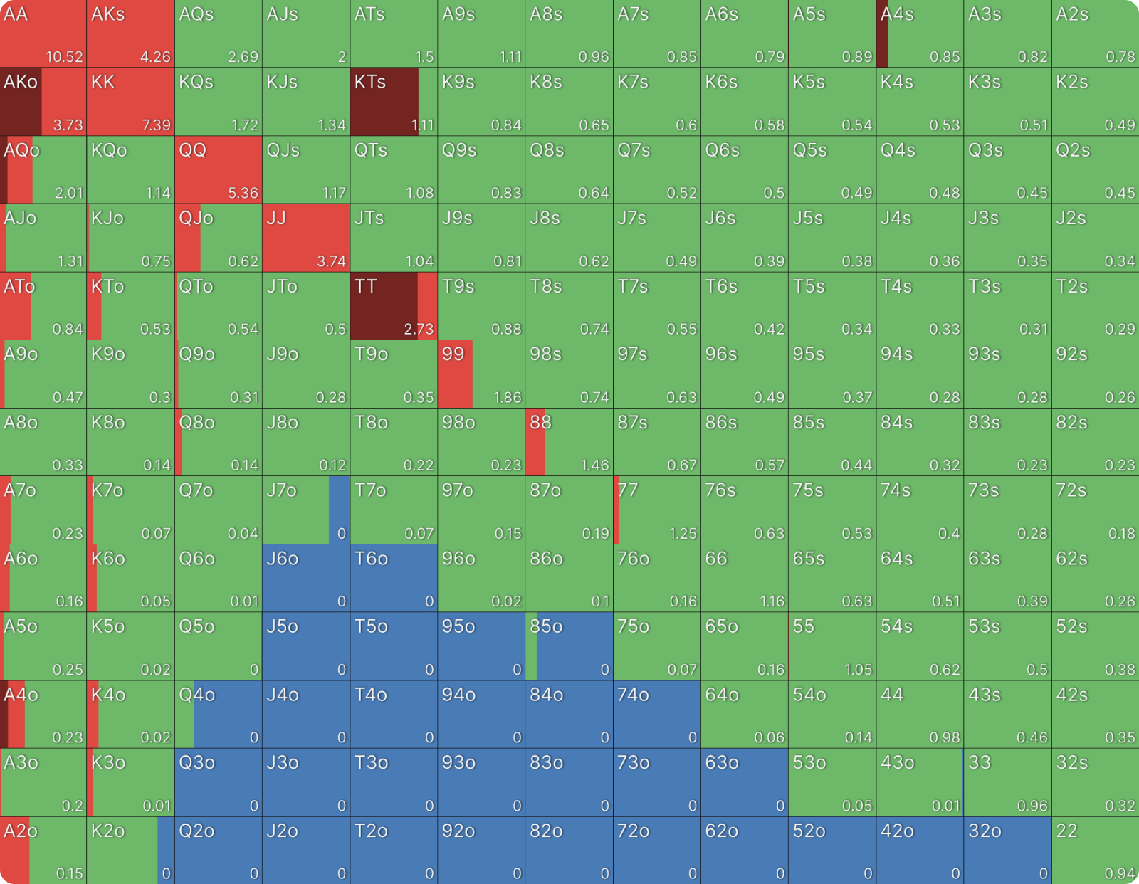C-Betting Against ICM Preflop Ranges