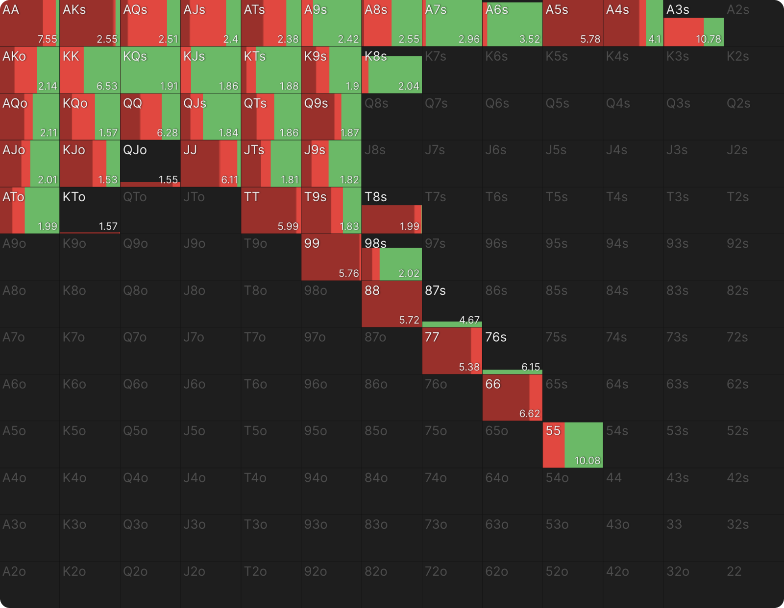 C-Betting Against ICM Preflop Ranges