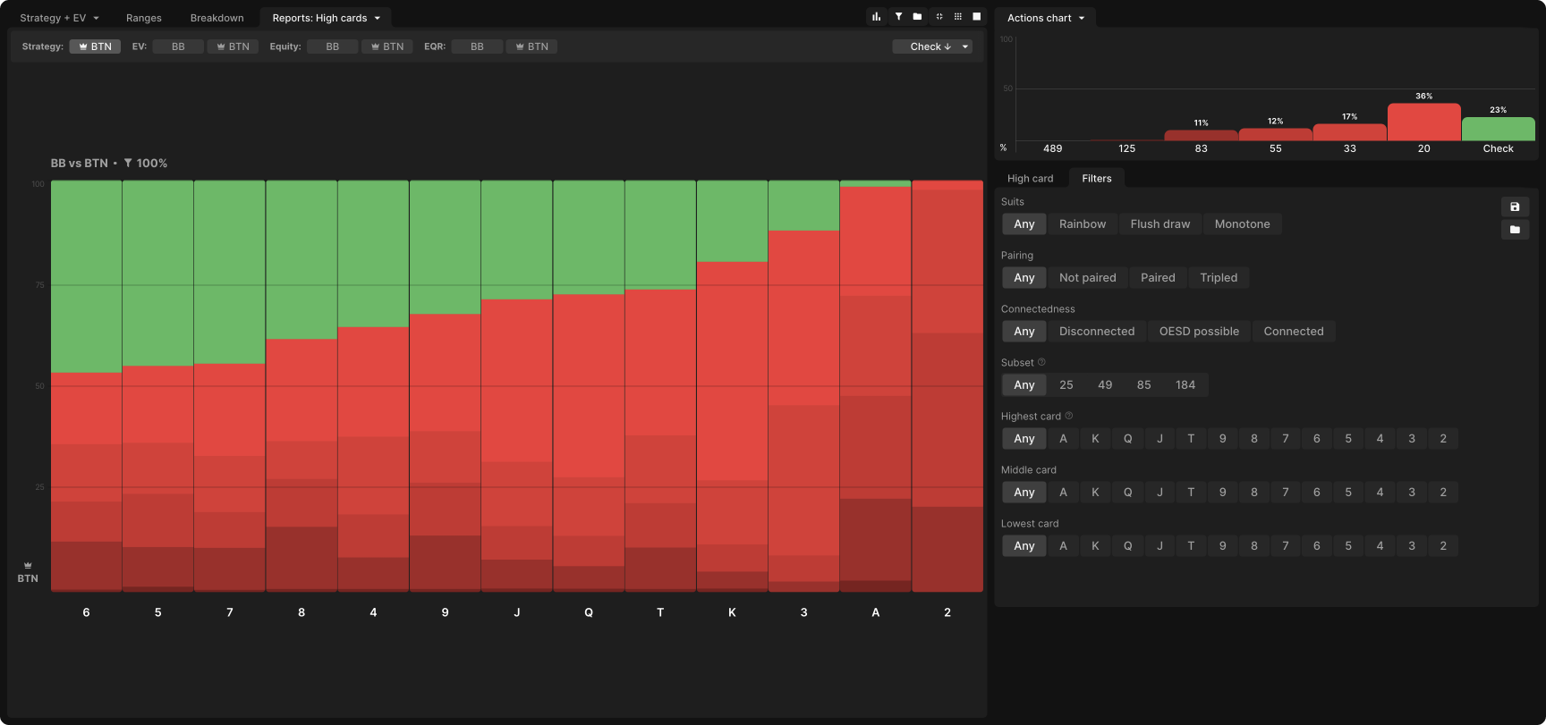 C-Betting IP vs Passive Poker Players