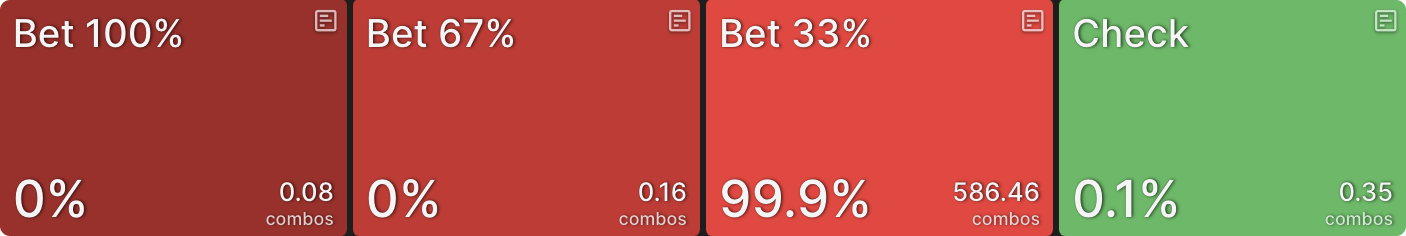 C-Betting IP vs Passive Poker Players