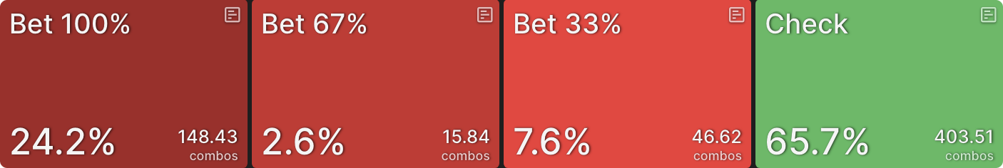 C-Betting IP vs Passive Poker Players