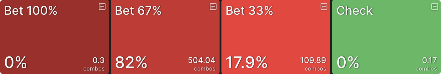 C-Betting IP vs Passive Poker Players