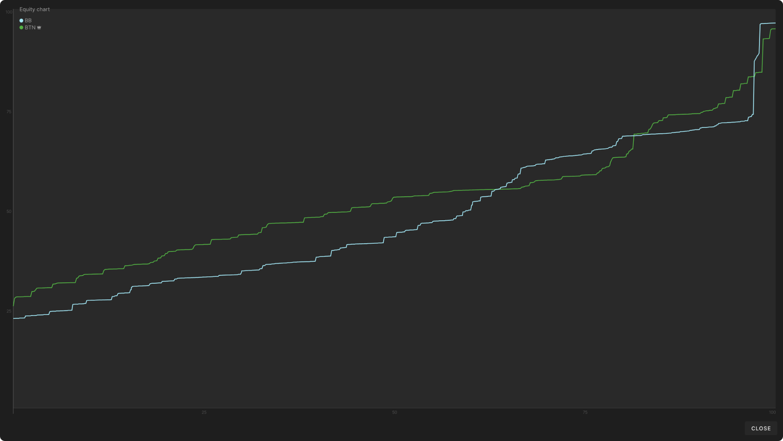 C-Betting IP vs Passive Poker Players