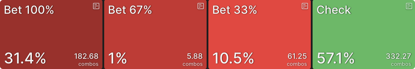 C-Betting IP vs Passive Poker Players