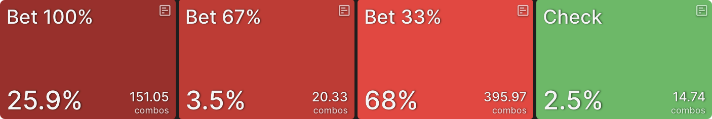 C-Betting IP vs Passive Poker Players
