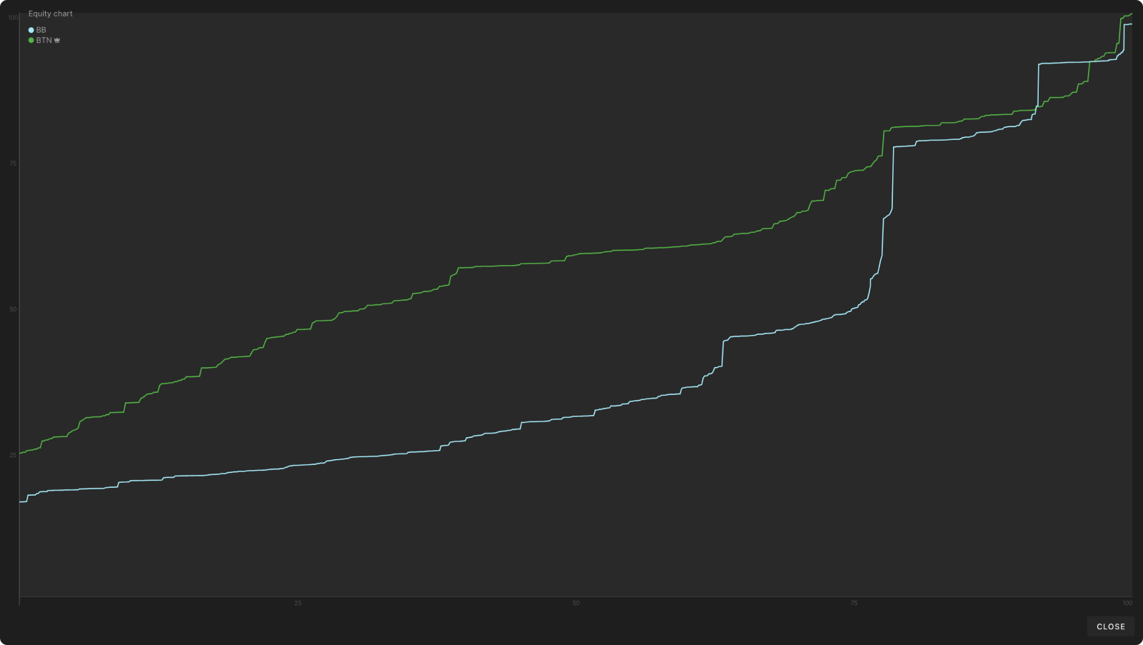 C-Betting IP vs Passive Poker Players