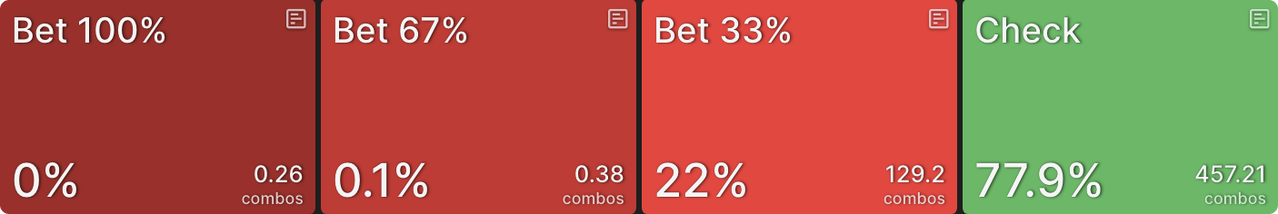 C-Betting IP vs Passive Poker Players