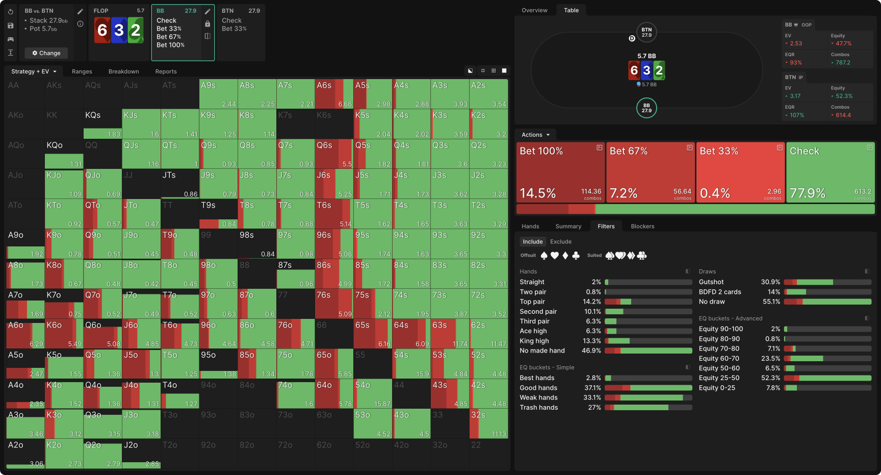Exploiting Excessive C-Betting by IP