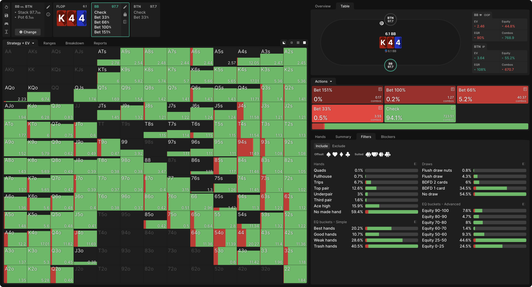 Exploiting Excessive C-Betting by IP