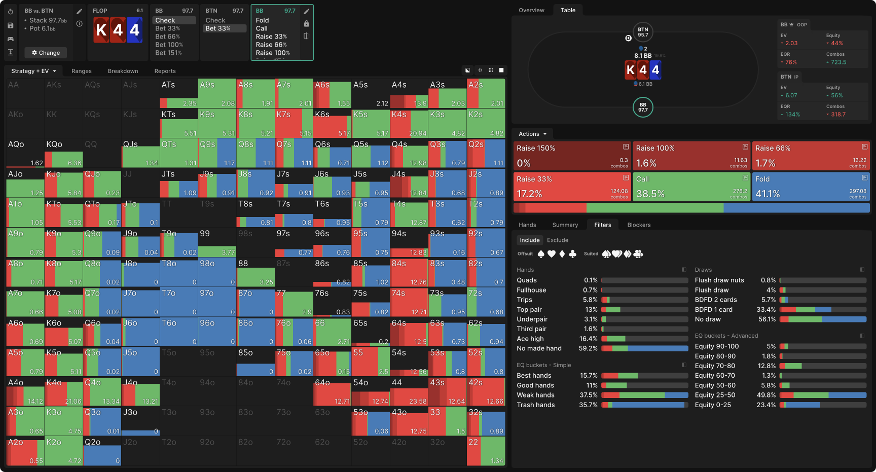Exploiting Excessive C-Betting by IP