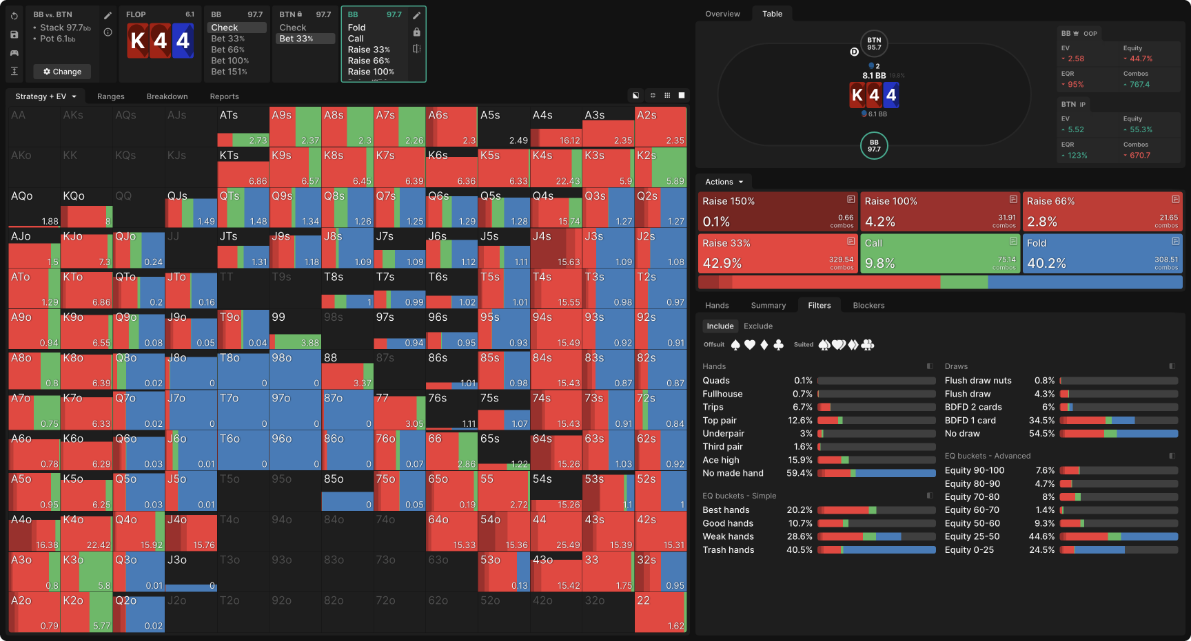 Exploiting Excessive C-Betting by IP