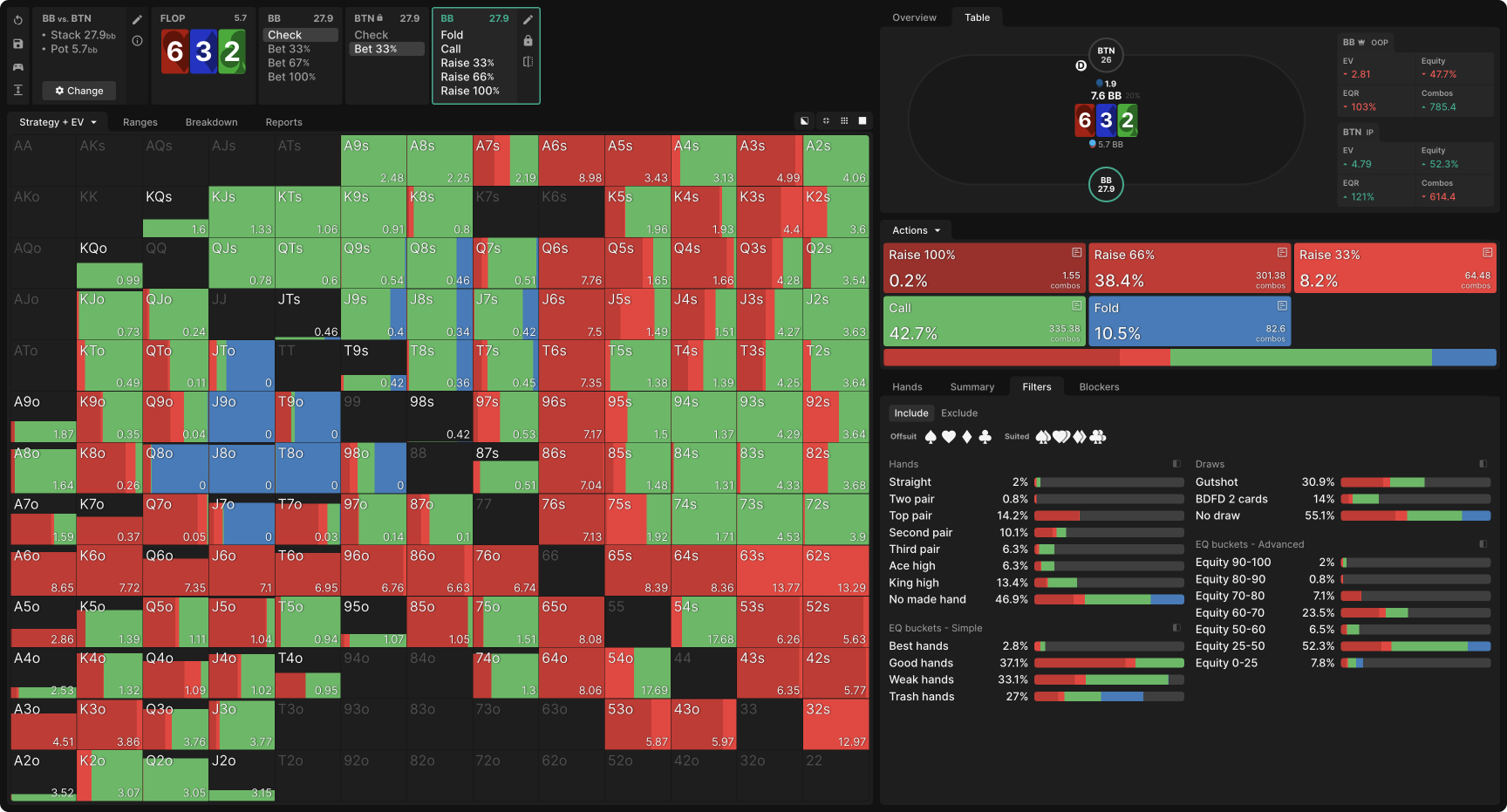 Exploiting Excessive C-Betting by IP