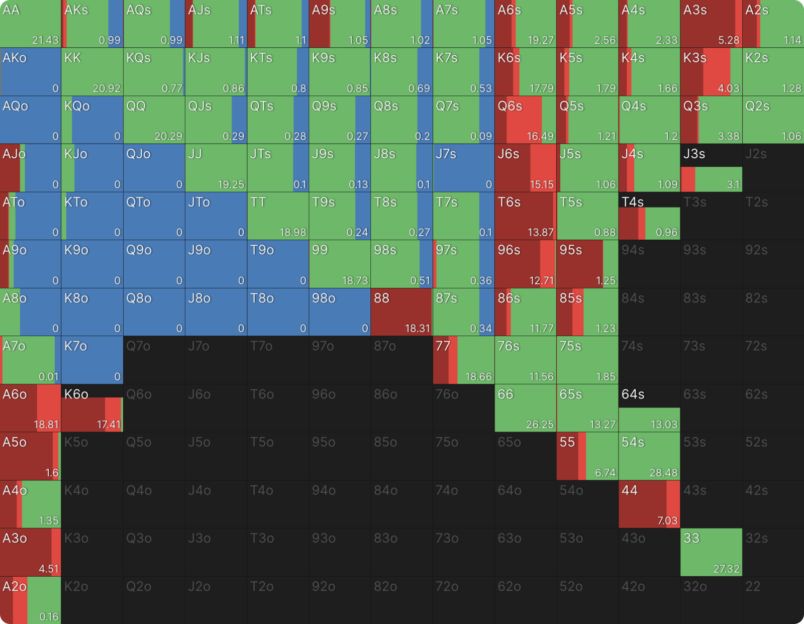 Exploiting Excessive C-Betting by IP