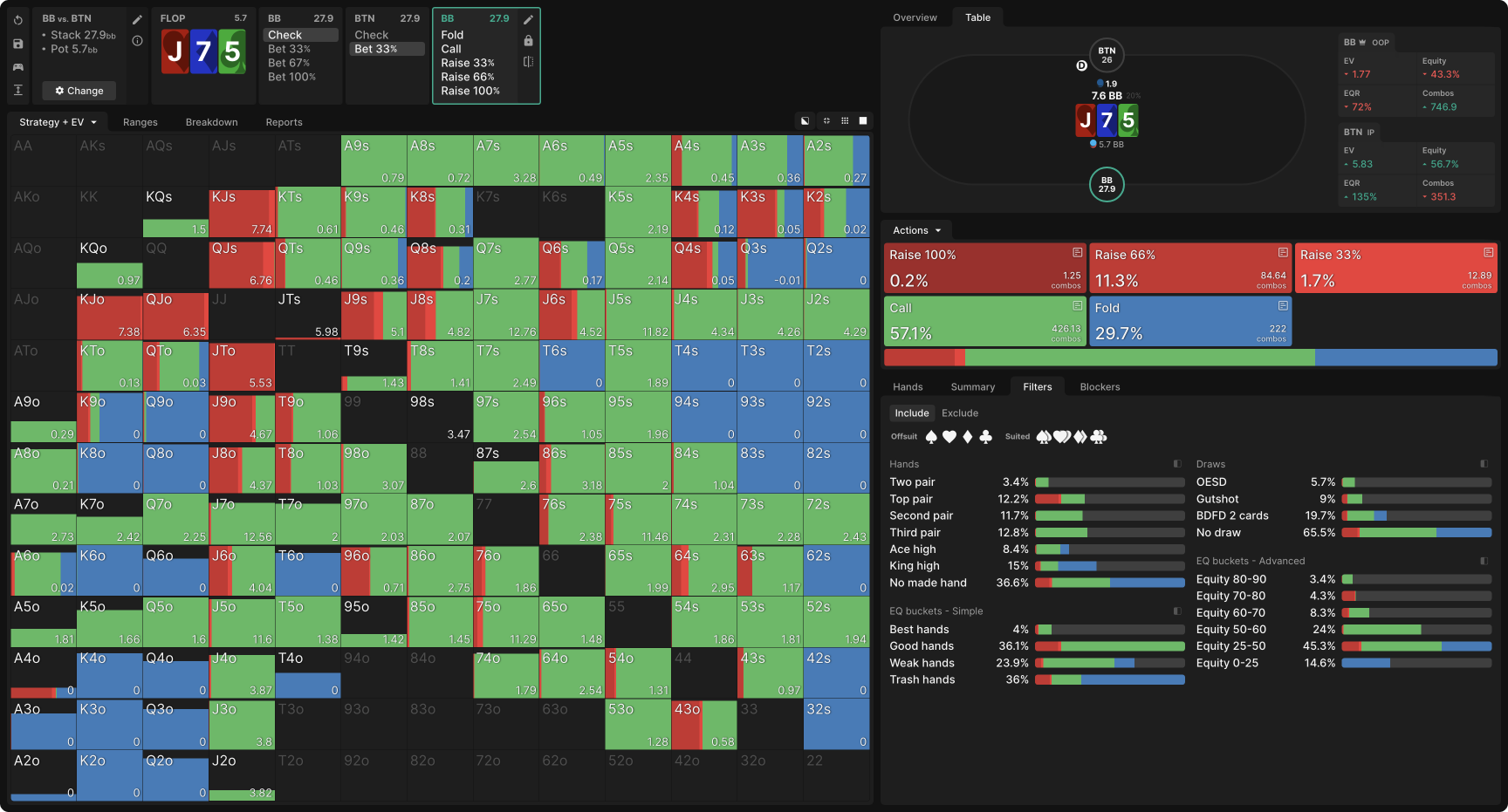 Exploiting Excessive C-Betting by IP