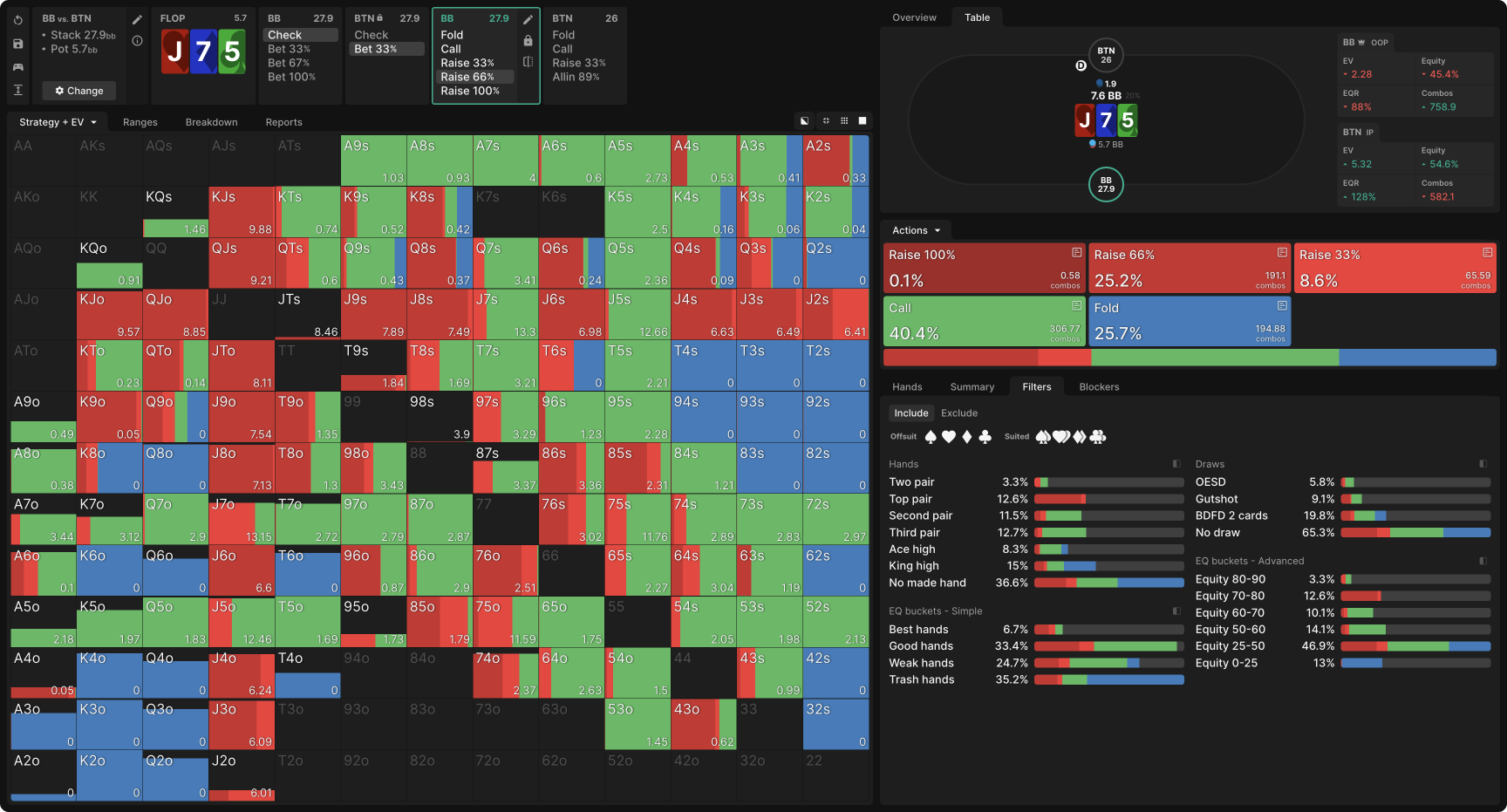 Exploiting Excessive C-Betting by IP