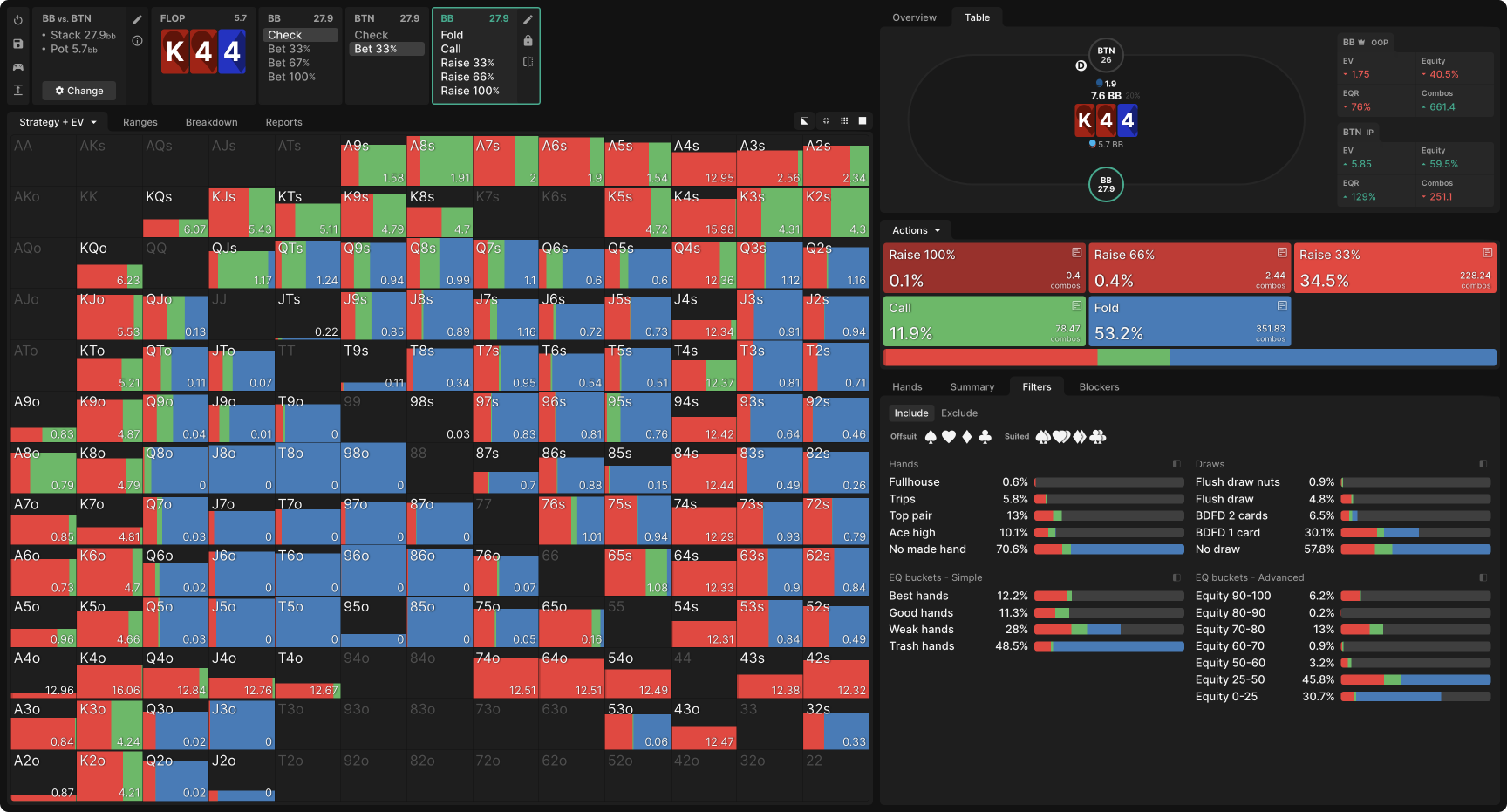 Exploiting Excessive C-Betting by IP