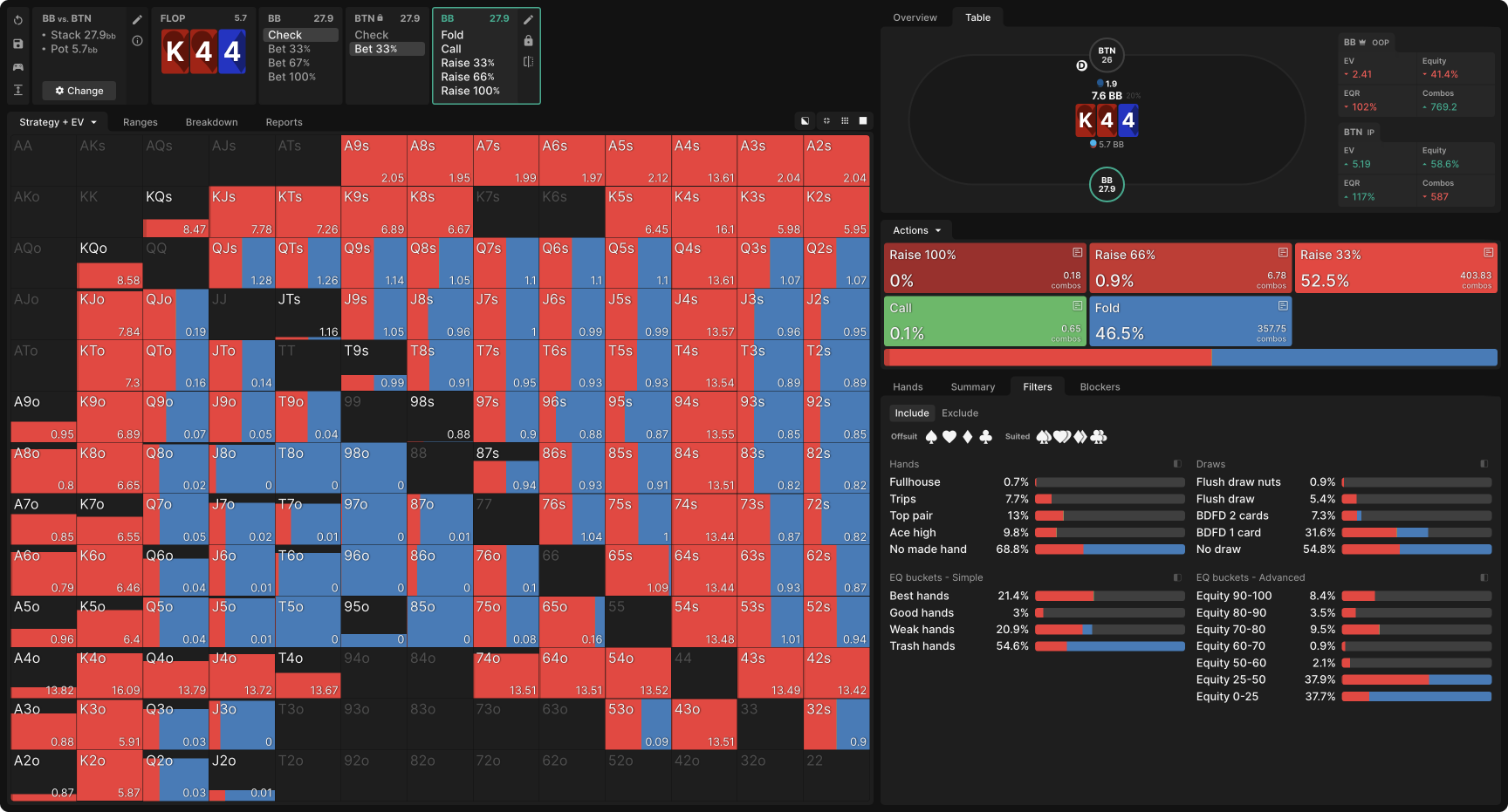 Exploiting Excessive C-Betting by IP