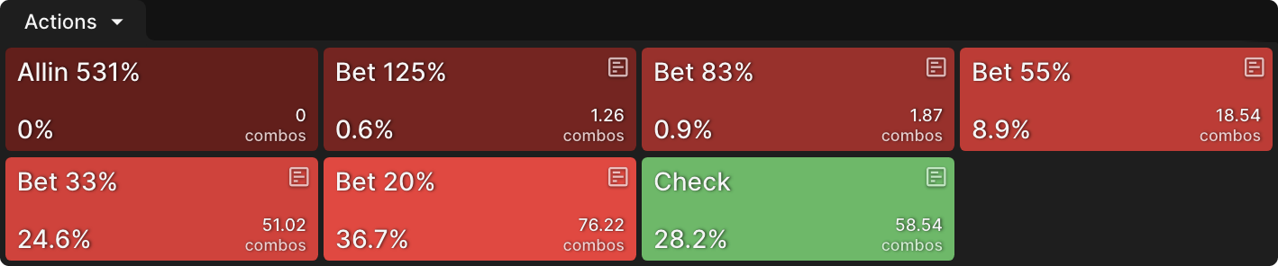 Exploiting Excessive C-Betting by OOP