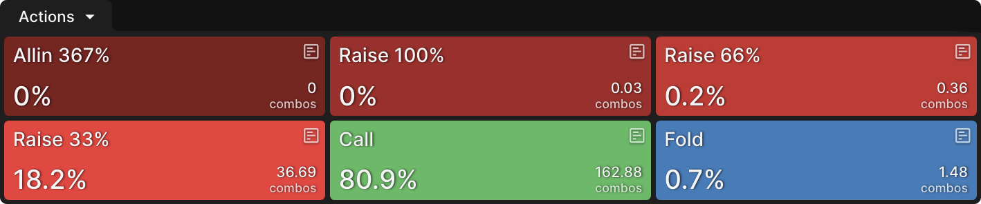 Exploiting Excessive C-Betting by OOP