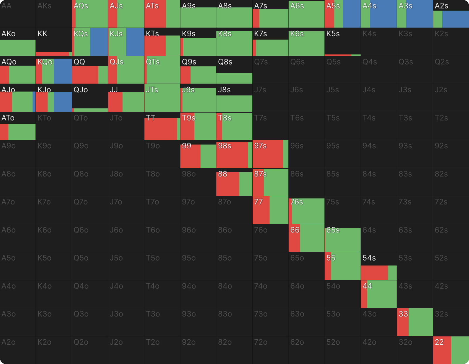 Exploiting Excessive C-Betting by OOP
