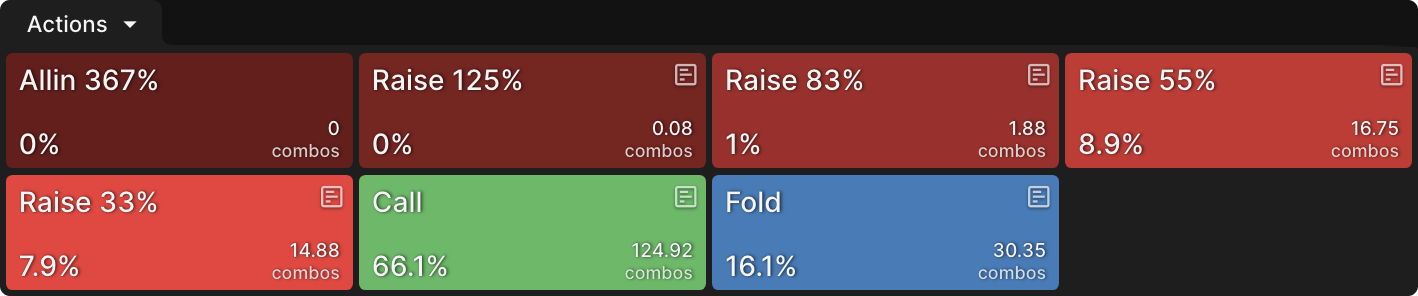 Exploiting Excessive C-Betting by OOP