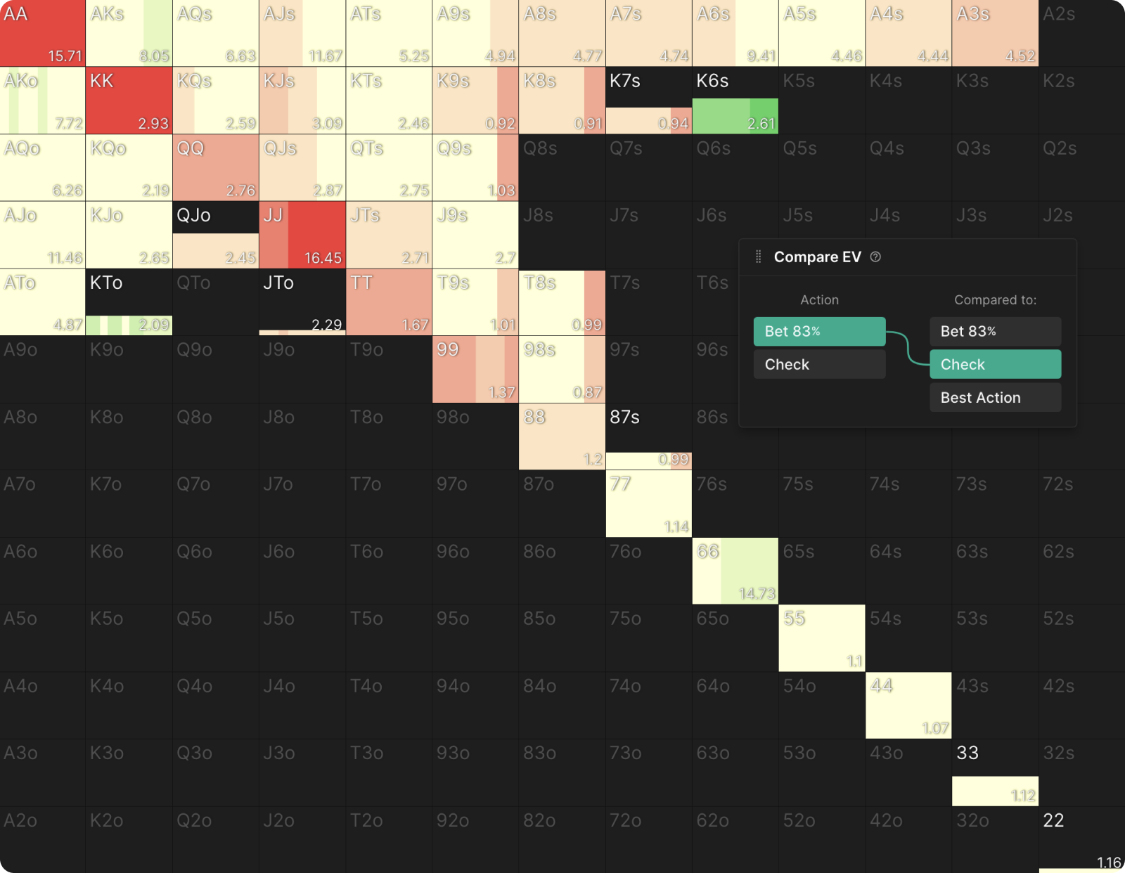 Exploiting Excessive C-Betting by OOP