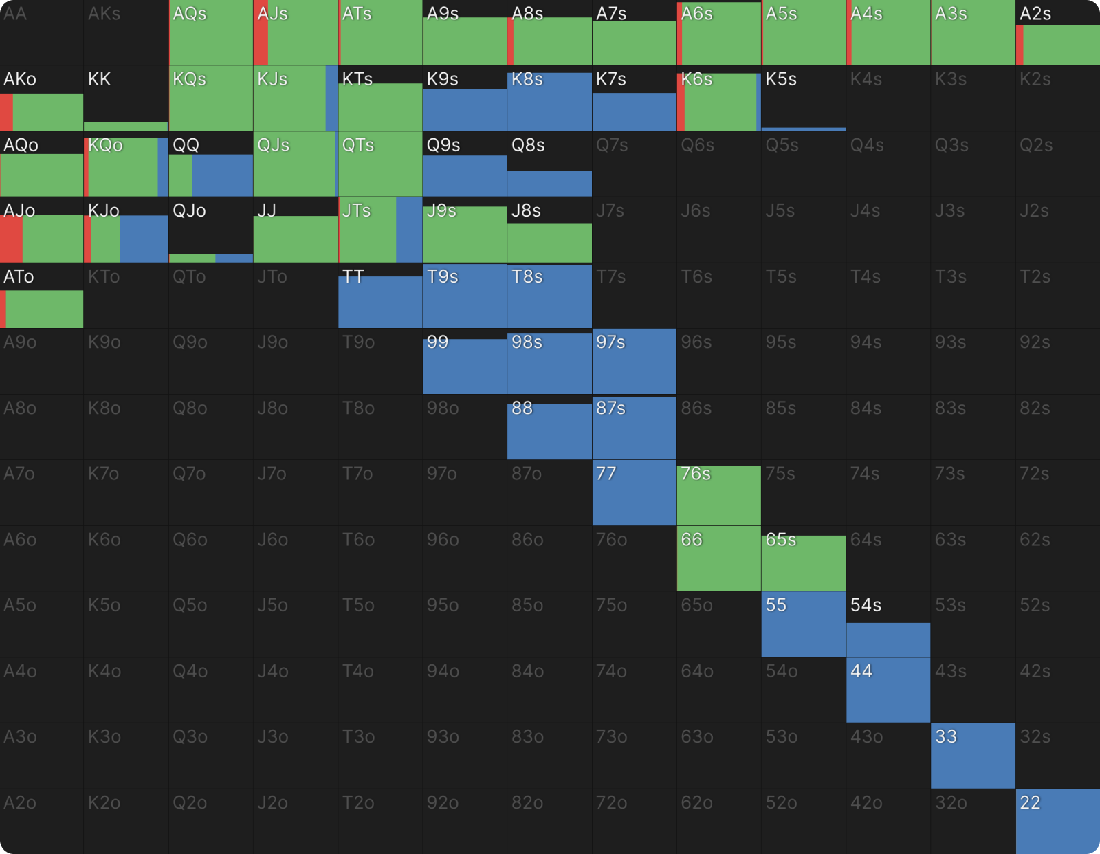 Exploiting Excessive C-Betting by OOP