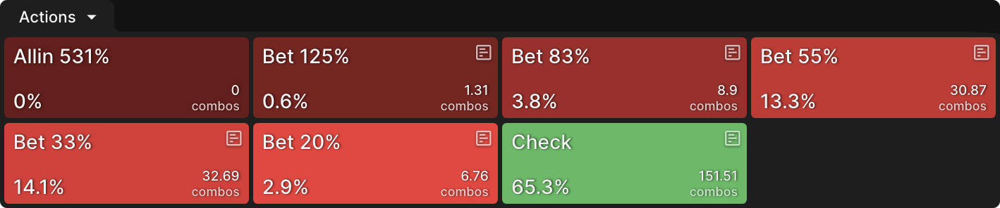 Exploiting Excessive C-Betting by OOP