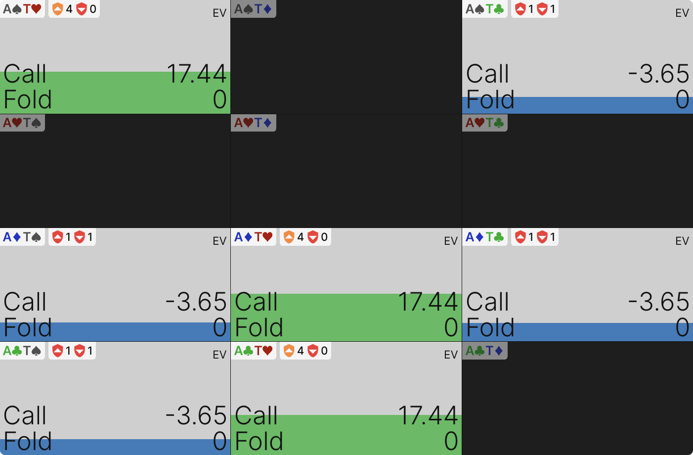 The Art of Bluff Catching