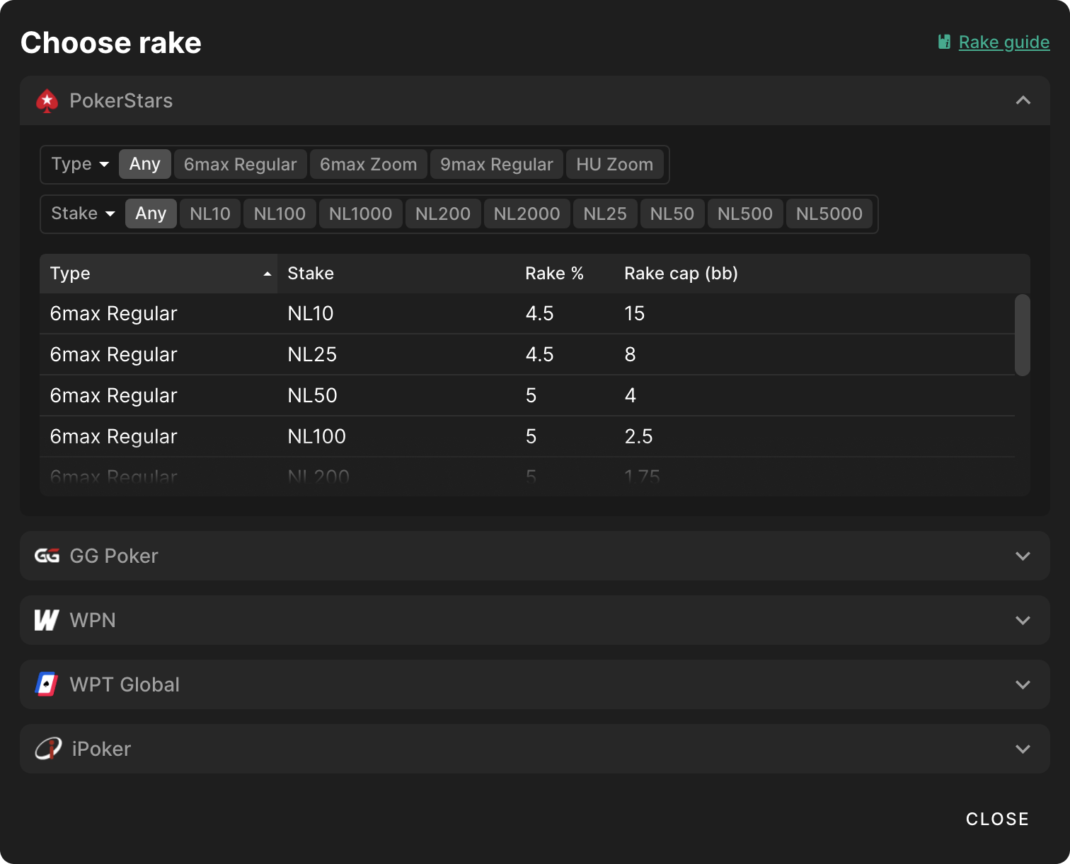 Update: Customizable Raked Solutions With GTO Wizard AI