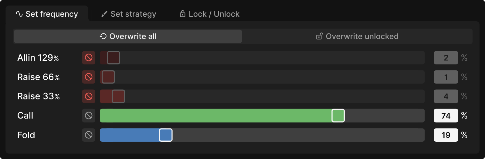 Cleaning Out Sticky IP Callers