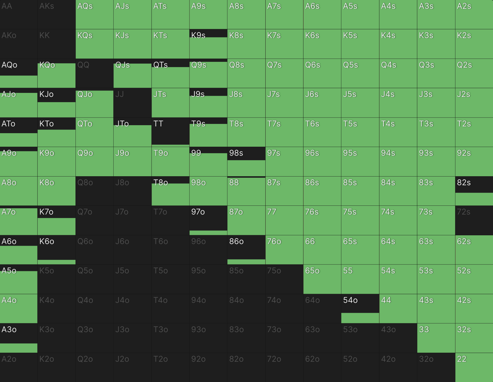 The Importance of Board Coverage