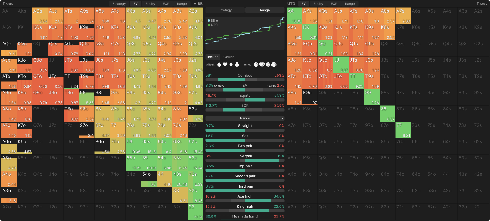 gto wiaThe Importance of Board Coveragezard the importance of board coverage image 14 2
