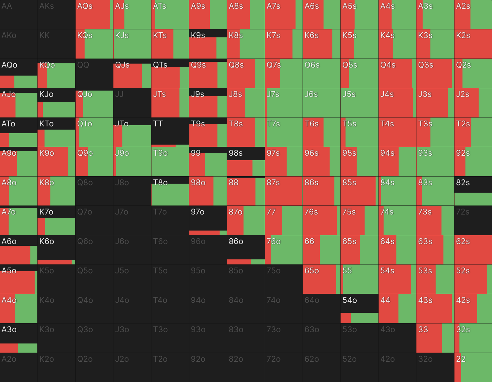 The Importance of Board Coverage
