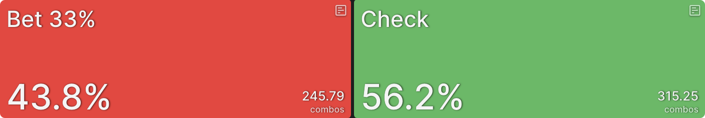 The Importance of Board Coverage