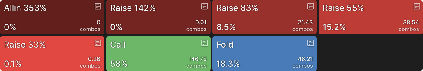 The Importance of Board Coverage