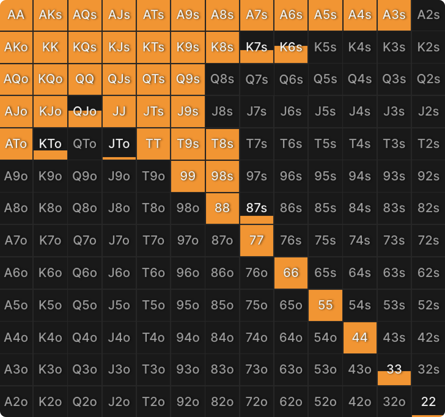 The Importance of Board Coverage