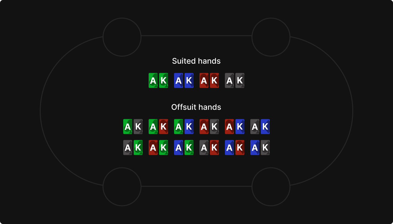 The Importance of Board Coverage