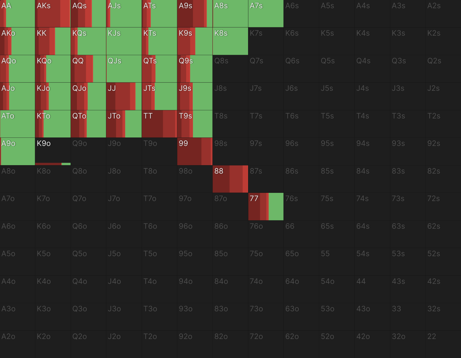 The Importance of Board Coverage