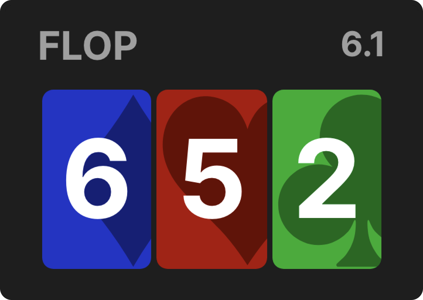 The Importance of Board Coverage